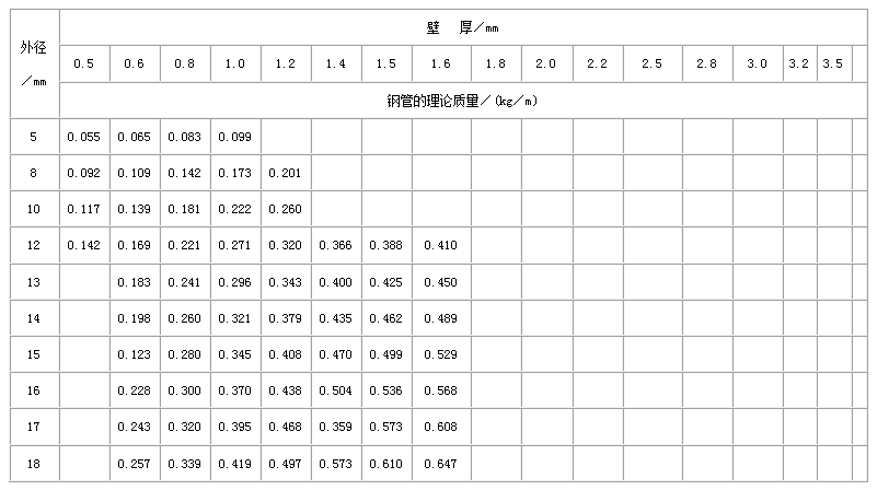 儋州不锈钢管规格型号表